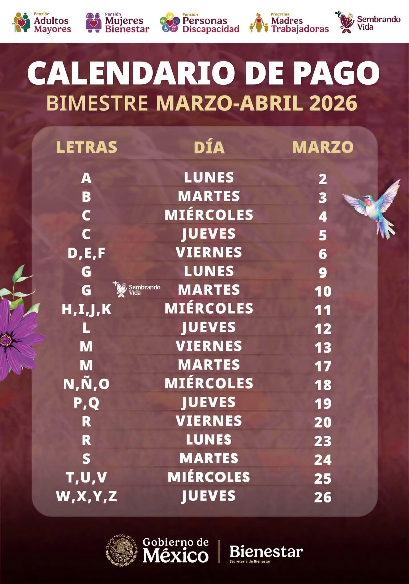 Del 2 al 26 de marzo se realiza pago del bimestre marzo-abril de los Programas para el Bienestar: Ariadna Montiel 