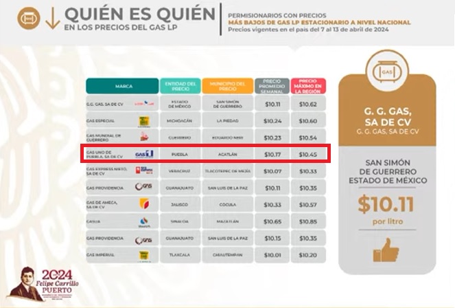gas-uno-puebla-precios-bajos