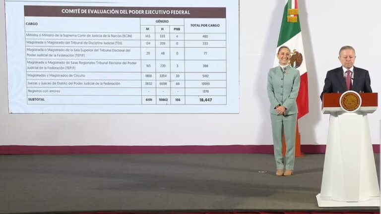 Más de 18 mil aspirantes se registran para la elección judicial del 2025: Arturo Zaldívar