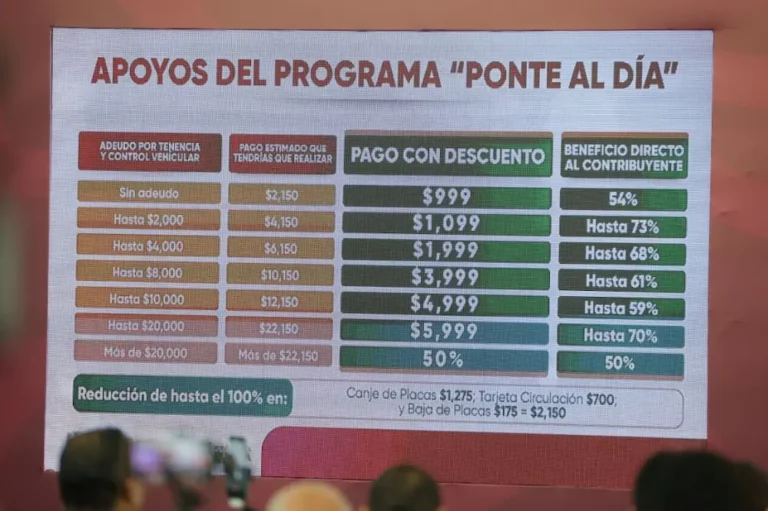 ¿Tienes placas vencidas y adeudos? Puebla ofrece descuentos de hasta 73%