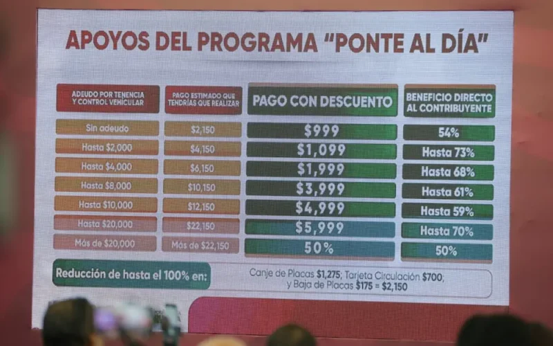 ¿Tienes placas vencidas y adeudos? Puebla ofrece descuentos de hasta 73%