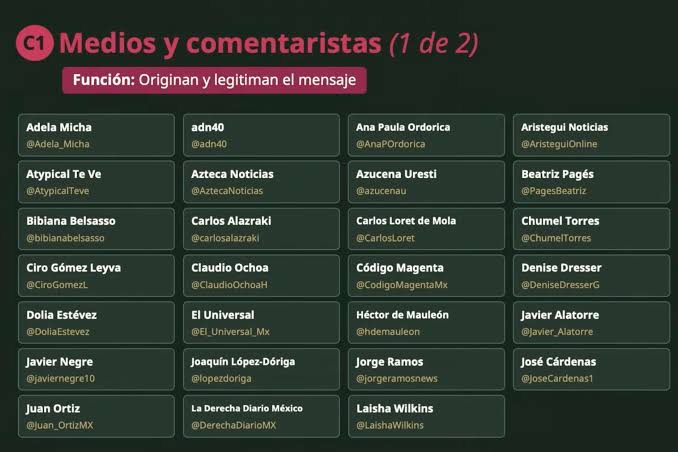 “Lista negra” de periodistas críticos a la 4T, es negada por Sheinbaum