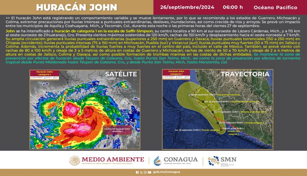“John” vuelve a intensificarse a huracán categoría 1 frente a costas de Michoacán