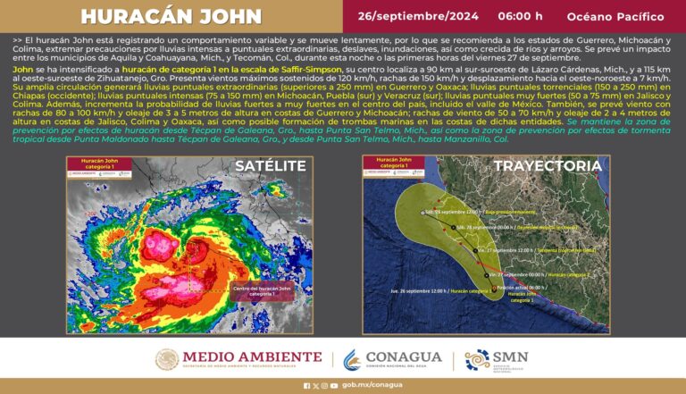 “John” vuelve a intensificarse a huracán categoría 1 frente a costas de Michoacán