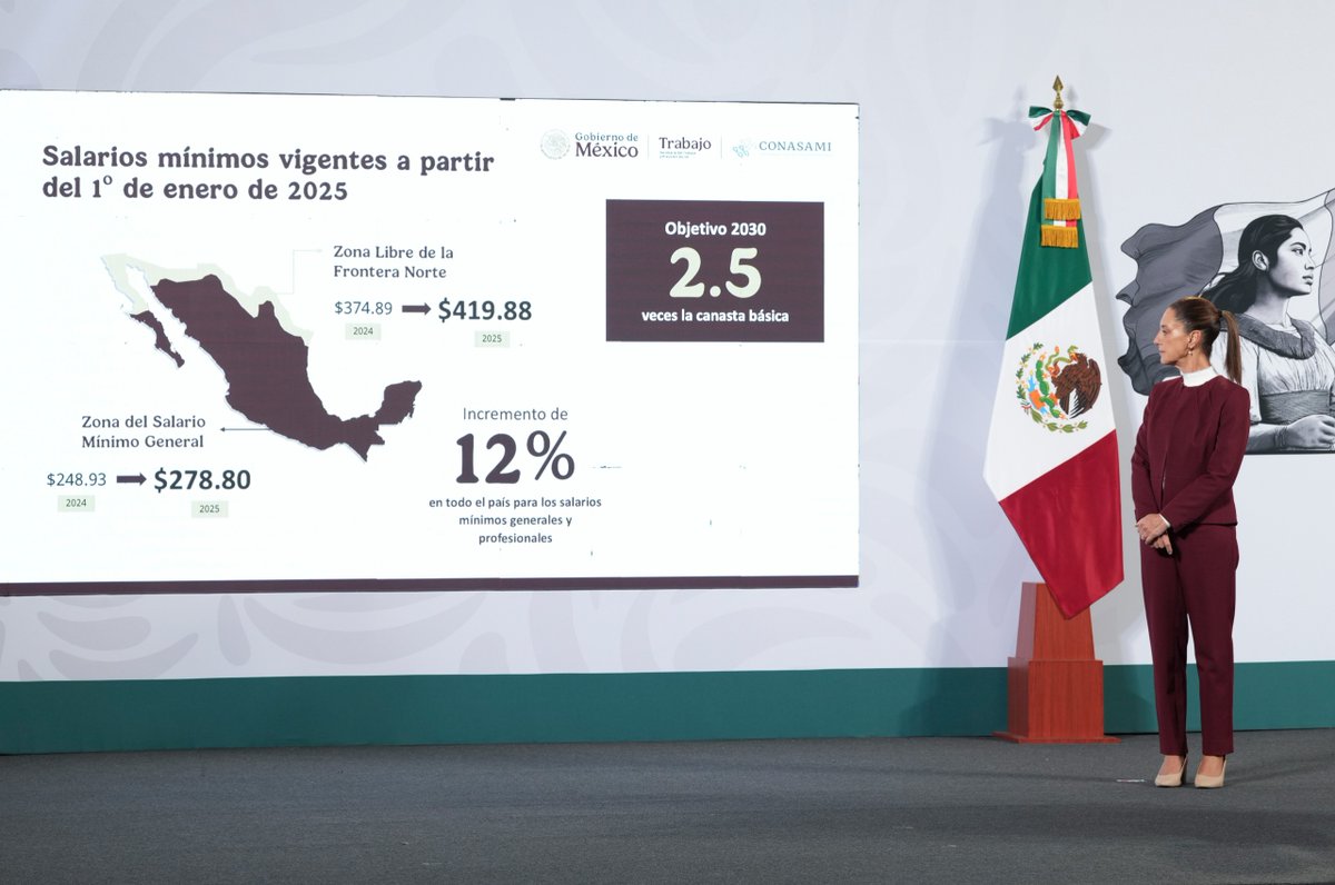 Anuncian aumento al salario mínimo de 12 % a partir del 01 de enero de 2025