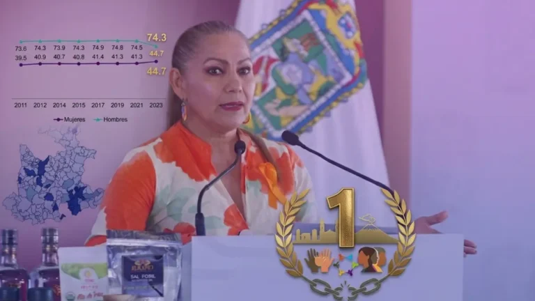 Puebla el 1er estado en igualdad laboral de género