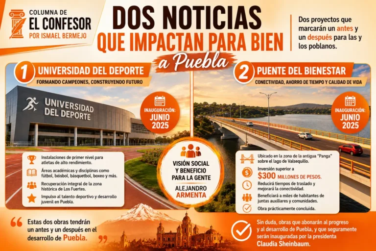 Dos noticias que impactan para bien a Puebla